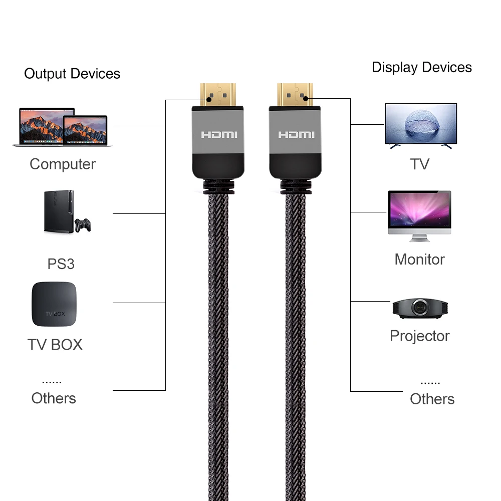 Wavlink 2 м высокоскоростной 4K HDMI кабель @ 60 Гц 1080P 0 позолоченный 3D 60fps для