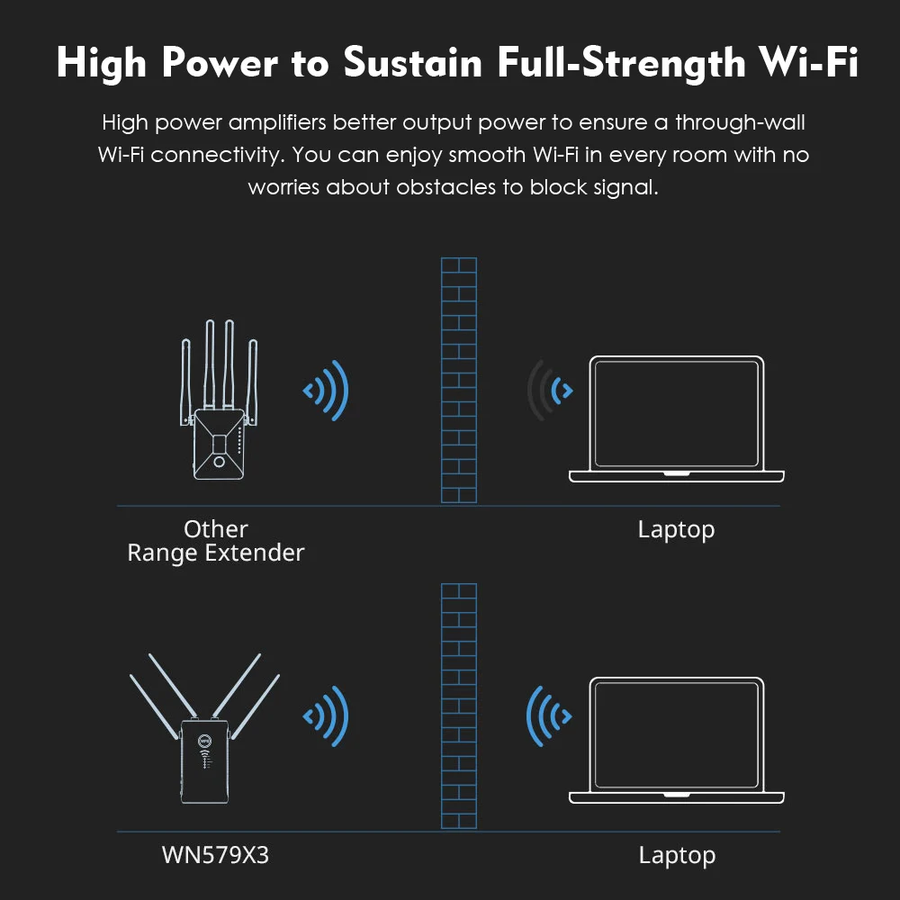 Wavlink 1200 Мбит/с wifi ретранслятор расширитель/усилитель/маршрутизатор/точка доступа гигабитный Беспроводной двухдиапазонный 2,4G/5G Внешние 5dBi антенны