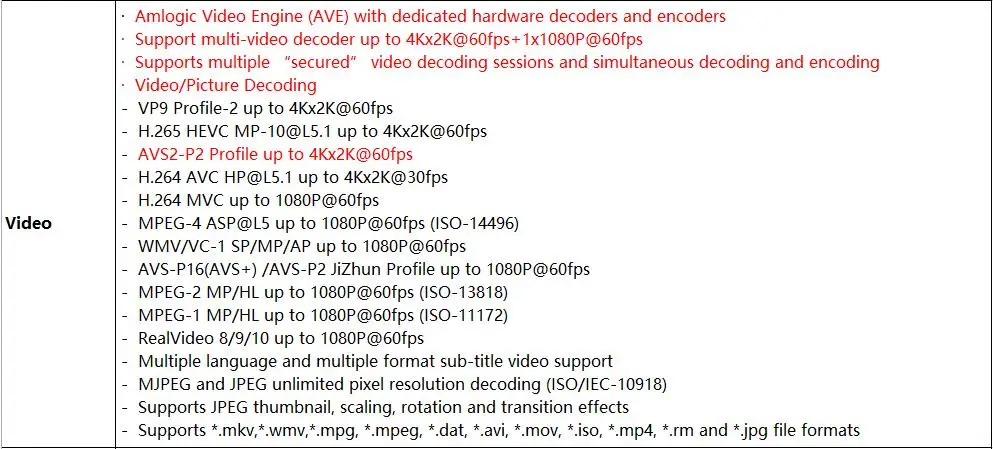 HK1 Play Android 9,0 Смарт ТВ Box Amlogic S905X2 4 Гб Оперативная память 128 Гб Встроенная память USB 3,0 BT4.0 2,4G/5G двойной WI-FI 3D 4K H.265 IPTV Set-top Box