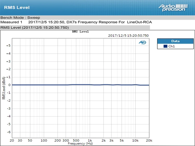 Topping DX7S 2* ES9038Q2M 32 бит/768 K DSD512 DSD USB полный сбалансированный ЦАП усилитель для наушников