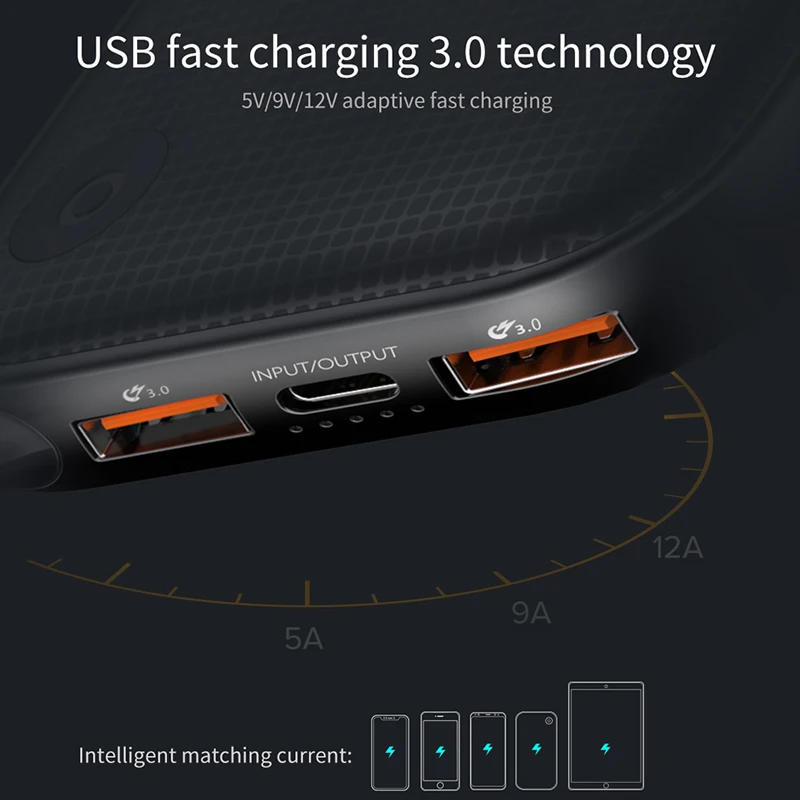 Baseus 20000 мАч Quick Charge 3 0 Power Bank USB C Pover Poverbank Портативное зарядное Внешнее устройство