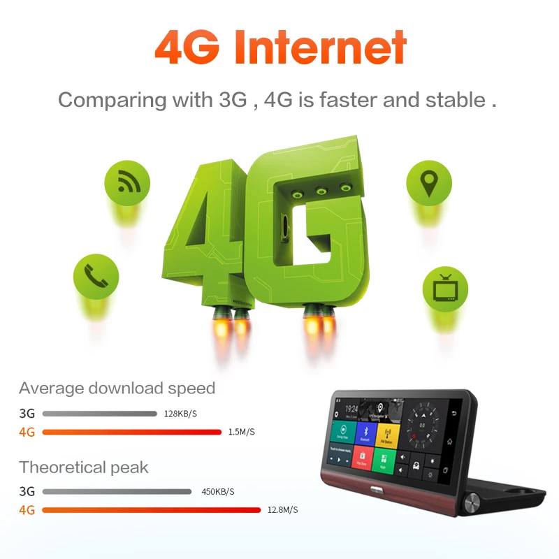 Flordgramy 7.84 'ɴ г ADAS Видеорегистраторы для автомобилей Камера GPS навигации Android 5.0