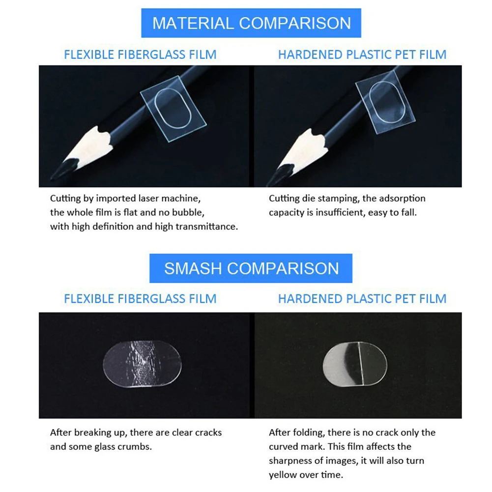2 шт Защитная пленка + для экрана очиститель ткани протектор Набор инструментов DJI