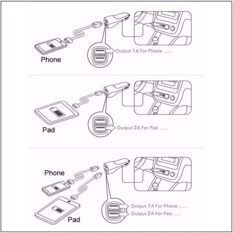2018 Новый мини Dual USB Twin порты и разъёмы 12 В в универсальный автомобиль гнездо