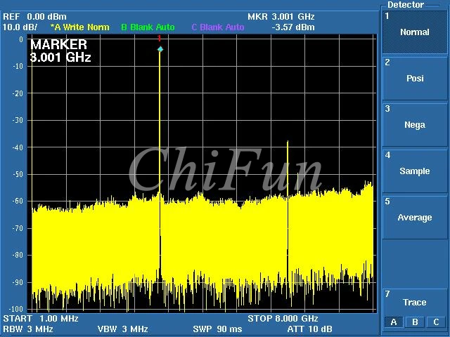 Плата разработки ADF4350 USB2.0 чип управления 35M 4 4G источник радиочастотного сигнала