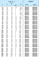 120mm bearings NN3024K P5 3182124 120mmX180mmX46mm ABEC-5 Double row Cylindrical roller bearings High-precision