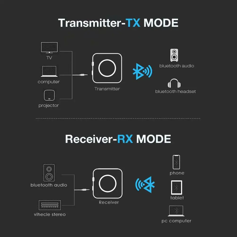 Bluetooth 5,0 передатчик и приемник на большие расстояния 2 в 1 Беспроводной 3,5 мм аудио адаптер Aptx HD LL оптический SPDIF RCA TV адаптер
