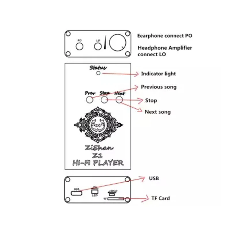 Zishan Z1 DSD MP3 усилитель для наушников HiFi плеера DIY USB звуковая карта Поддержка карты