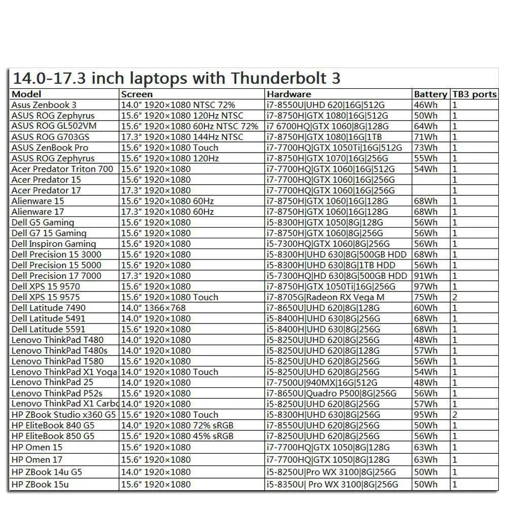 BEESCLOVER для MacBook Pro концентратор Thunderbolt 3 док-станция USB C концентратор USB C к HDMI адаптер USB C многофункциональный адаптер r19