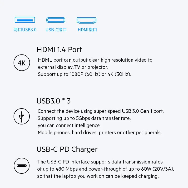 

JCPAL USB-C HUB Type-C PD Power 60W HDMI 4K Video 2x USB3.0 USB-C Dock Adapter