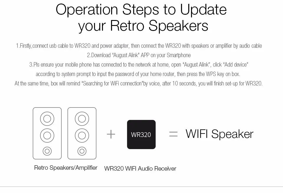 August WR320 WiFi аудиоприемник AIRPLAY+ беспроводной музыкальный адаптер для iOS и Android с мнококомнатной синхронизацией и оптическим кабелем