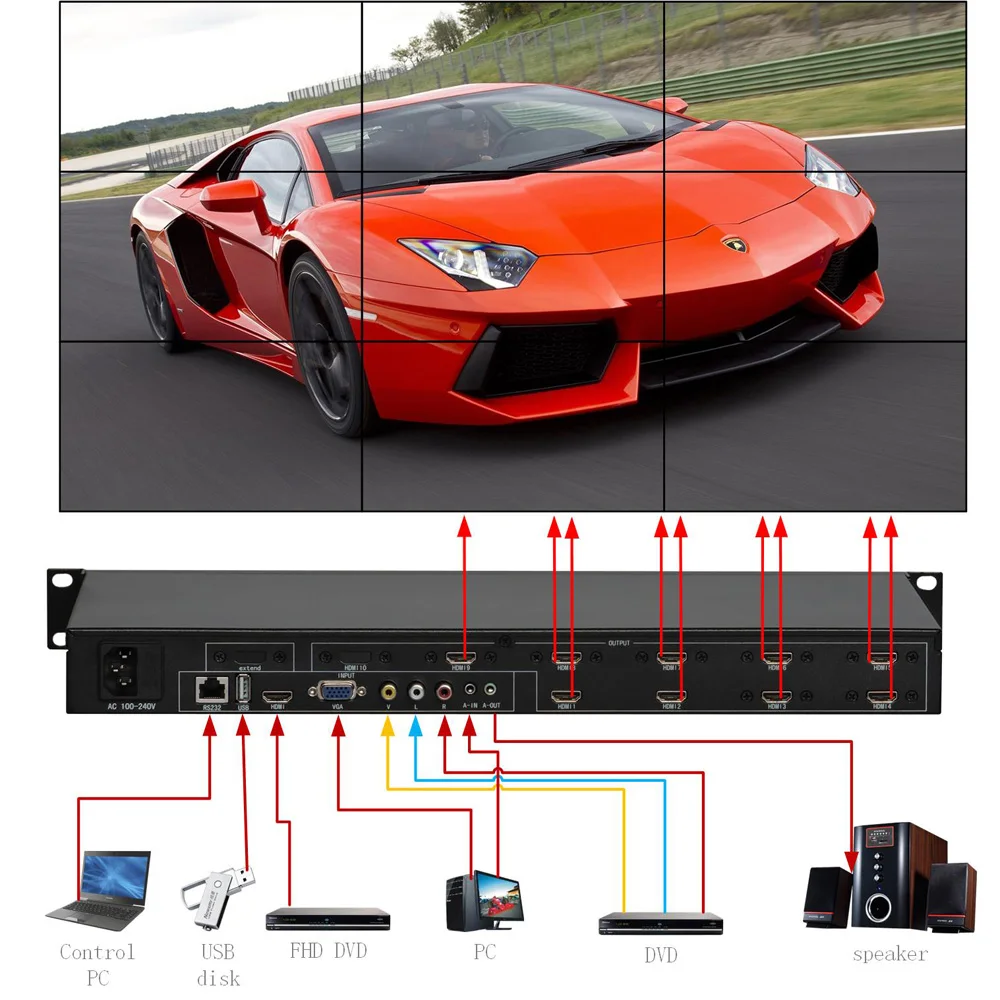 

Настенный контроллер TK-BOX9 TV для 9 LCD,3x3 видеопроцессора, 1HDMI 1VGA 1AV 1USB вход, 9 HDMI выход на 9 единиц