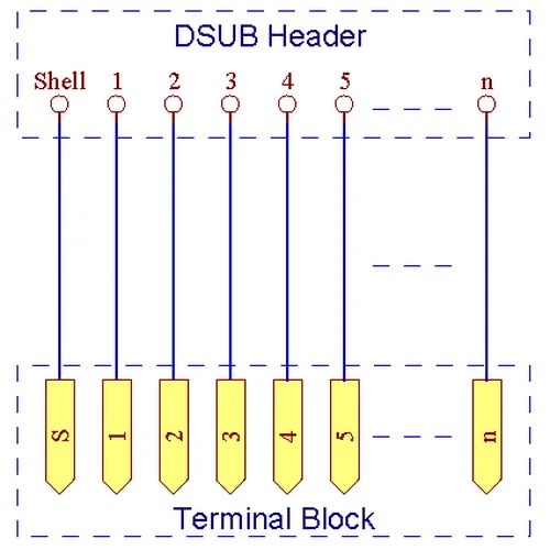Тонкий правый угол D'SUB DB15 разъем для мужчин коммутационная плата терминальный