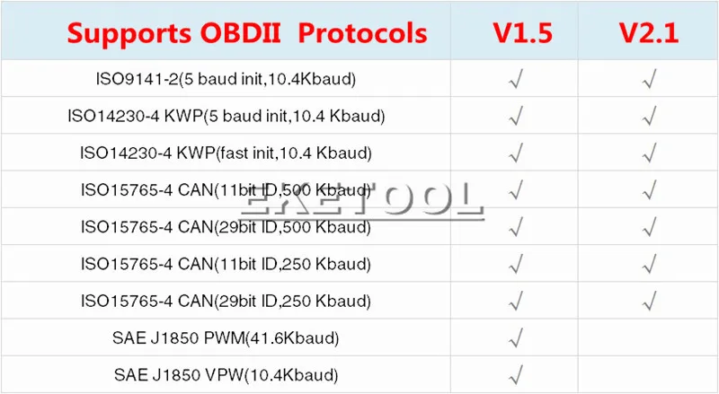 PIC18F25K80 V1.5 ELM327 Bluetooth с переключателем питания аппаратное обеспечение V1.5 работает Android/Windows Super ELM 327 Переключатель ВКЛ/ВЫКЛ код ридер