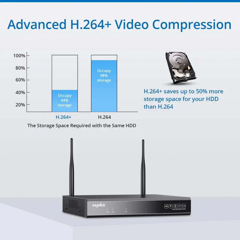 Беспроводная камера безопасности SANNCE система 8 каналов 1080P 6 шт. IP66 защита от