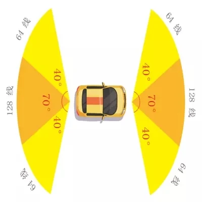 3D lidar sensor C-Fans-128 SureStar the самый легкий 128-line навигация и обход препятствий