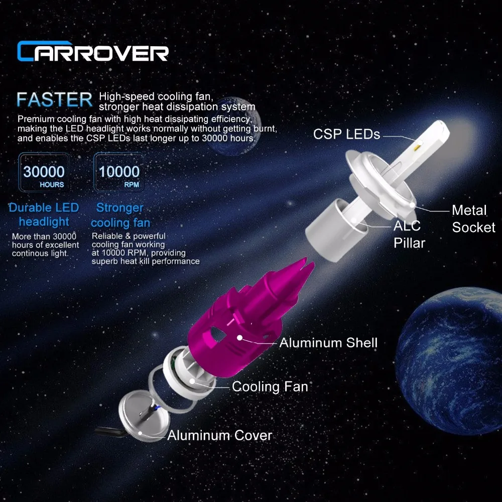 Автомобильный Стайлинг Rover 12В 24В LED H1 H4 H7 H11 Автомобильные фары 5400lm 6000k 36w (72 w 10800lm) CSP