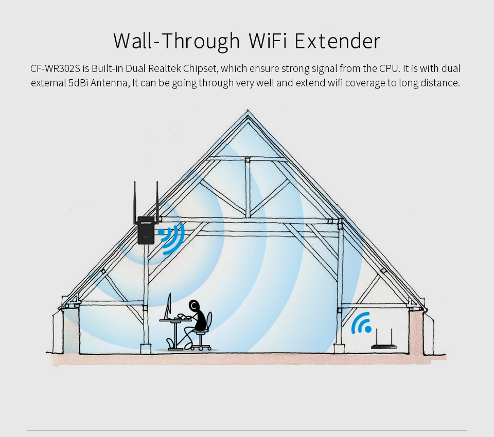 COMFAST CF WR302S до 300 Мбит dual 5dBi Внешней Антенны Ракеты Носители Сигнала Wi Fi