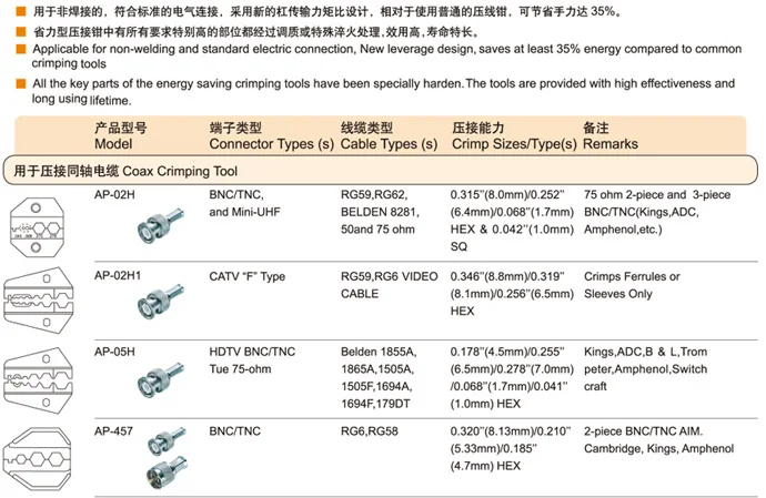 Ручной обжимной инструмент AP-02H энергосберегающие обжимные плоскогубцы 2 шт |