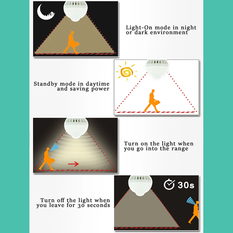 Светодиодная лампа с датчиком движения 5 Вт 7 9 E27 220 В 240 В|e27 bakelite lamp holder|e27 dimmable led