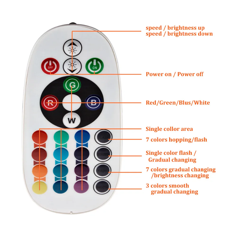 2 * пульт дистанционного управления автомобиля RGB Светодиодное освещение
