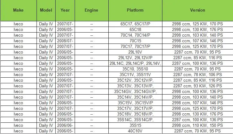 Для 80/487 IVECO-OM ежедневно 2006-лат. Раздвижная правая наружная дверная ручка 500329761 500330806