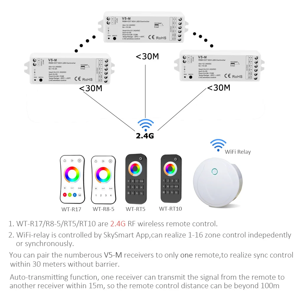 Светодиодный контроллер RGBCCT беспроводной смарт с Wi Fi для светодиодных лент 12 В 24