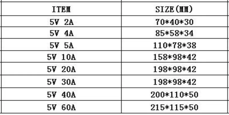 AC 110 V-220 V постоянного тока до DC5V 2A 3A 5A 10A 20A 30A 40A 60A переключатель Питание драйвера адаптера трансформатора для WS2812B 5V Светодиодные ленты света