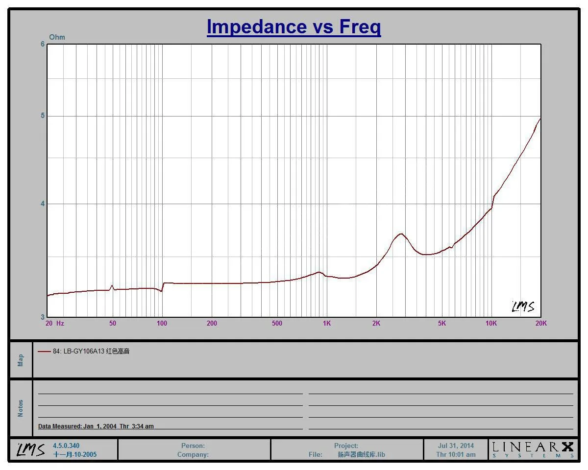 1 пара встроенная звуковая система высокой мощности 2x120 Вт|powered car speakers|speaker