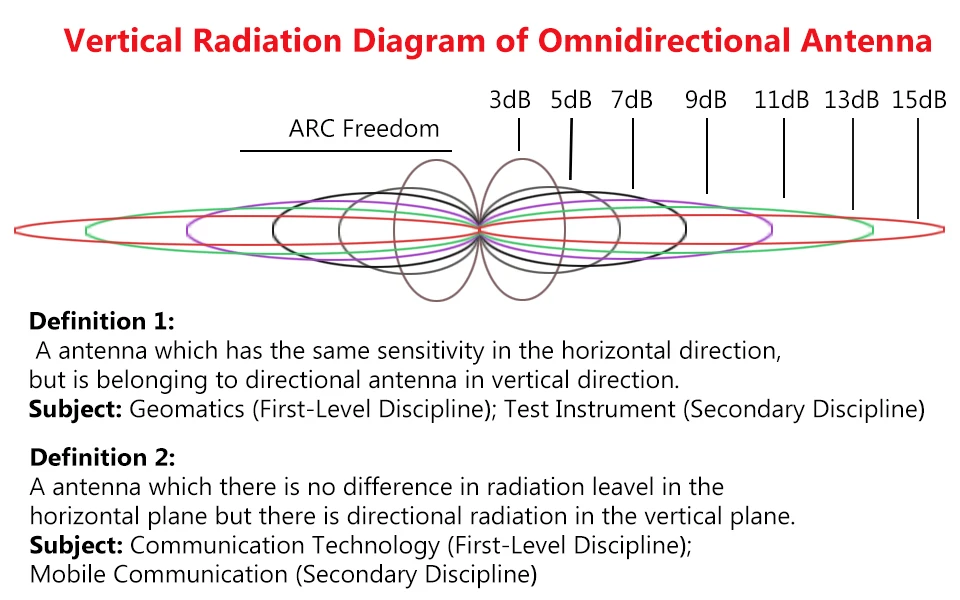 2 шт 4G Lte Антенна 5dbi Sma штекер разъема antena направленная внешняя антенна для 4g маршрутизатор беспроводной модем lte повторитель