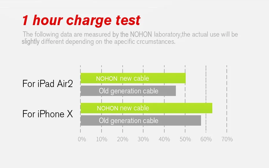 NOHON 3 в 1 USB кабель позолоченный USB кабель для зарядного устройства для iPhone 8 7 6 6S Plus iOS 10 9 8 type C Micro USB-C кабели для телефонов Android
