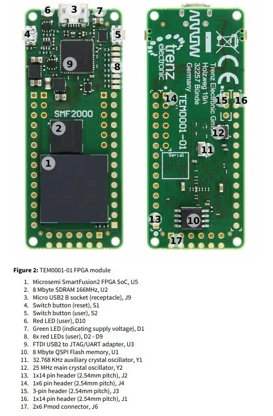 1 шт. x SMF2000 модуль FPGA с микрополу SmartFusion2 SoC M2S010-VFG400 FPGA
