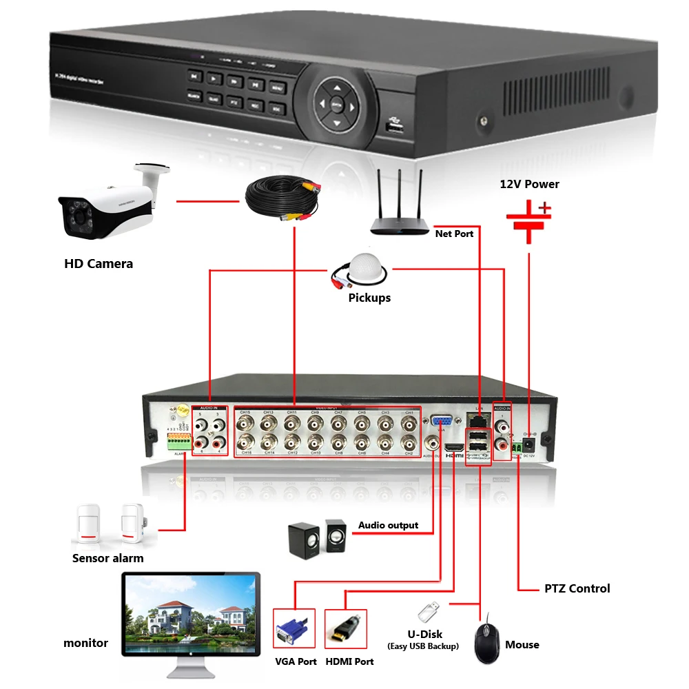 Домашнее видеонаблюдение 16ch DVR HD AHD 1080P CCTV DVR рекордер HDMI 1080P 16 канальный автономный wifi металлический чехол 5 в 1 DVR