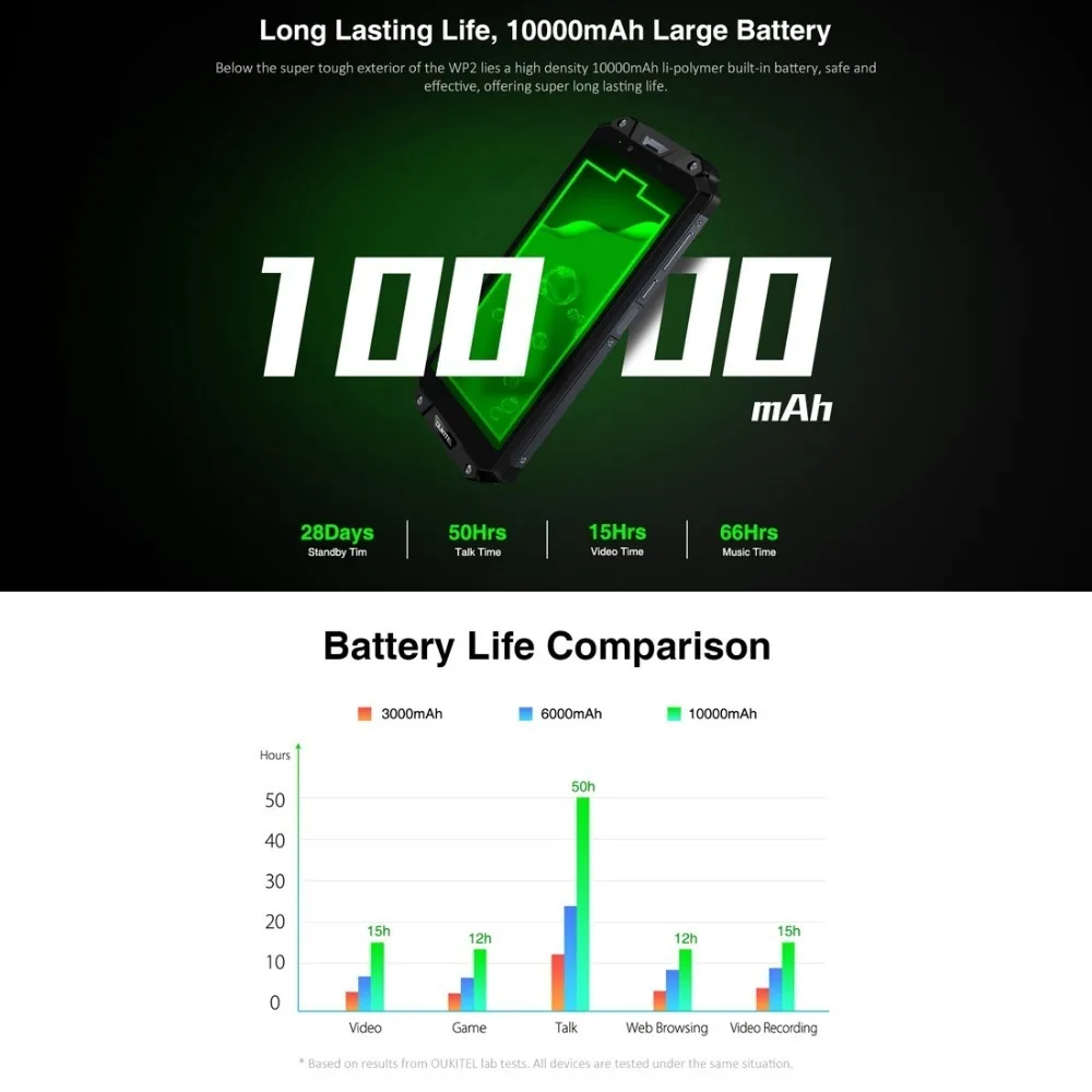 OUKITEL WP2 10000 мАч IP68 водонепроницаемый ударопрочный мобильный телефон Android 8,0 4 Гб+ 64 Гб Восьмиядерный 4G смартфон 16MP NFC сотовые телефоны