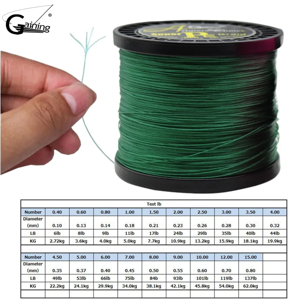 Разрывная нагрузка плетеного шнура таблица в lb. Размеры лески для рыбалки. Мононить размеры. Плетеная леска 500м. Таблица диаметров лески.