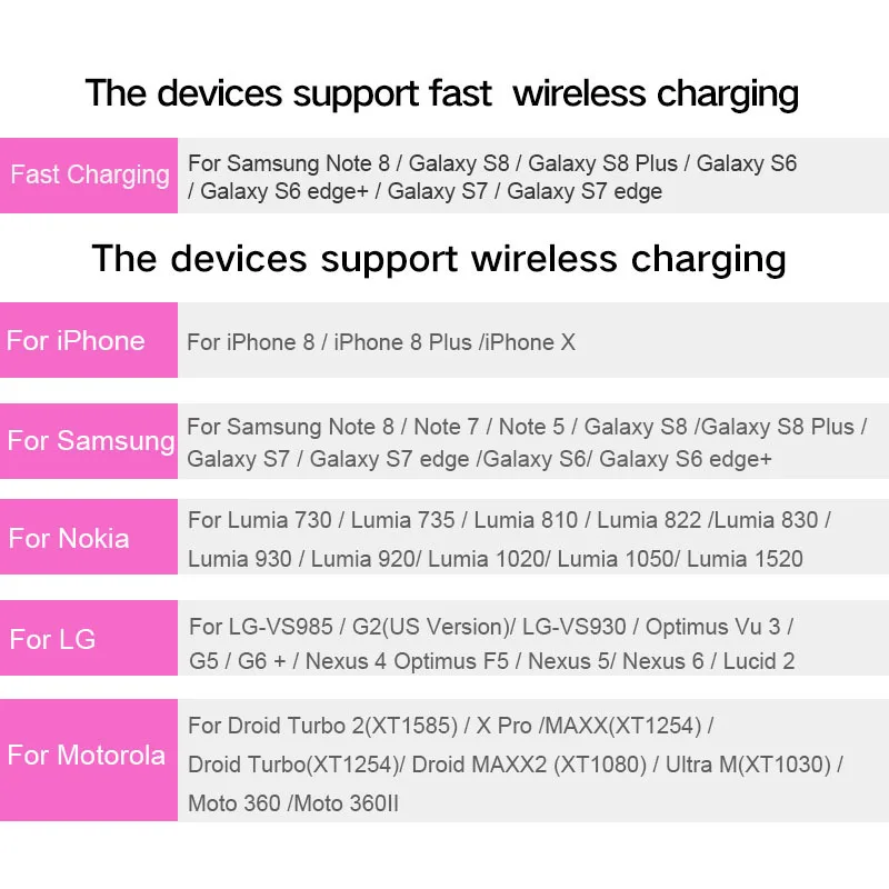 Универсальное Qi Быстрое беспроводное зарядное устройство для Samsung Galaxy S9 Note 8 10W