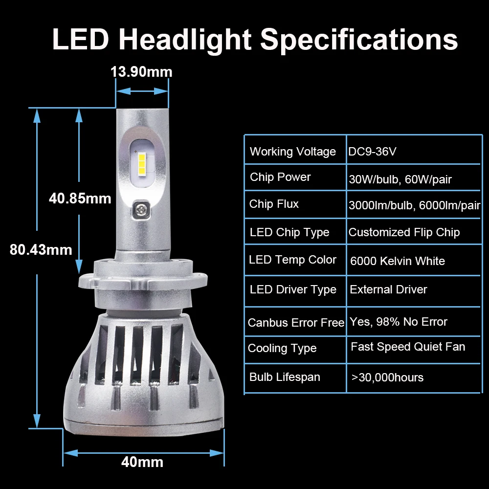 YHKOMS супер яркая Автомобильная фара D2S LED D1S D3S D4S Светодиодная лампа D1 D2 D3 D4 CSP Авто