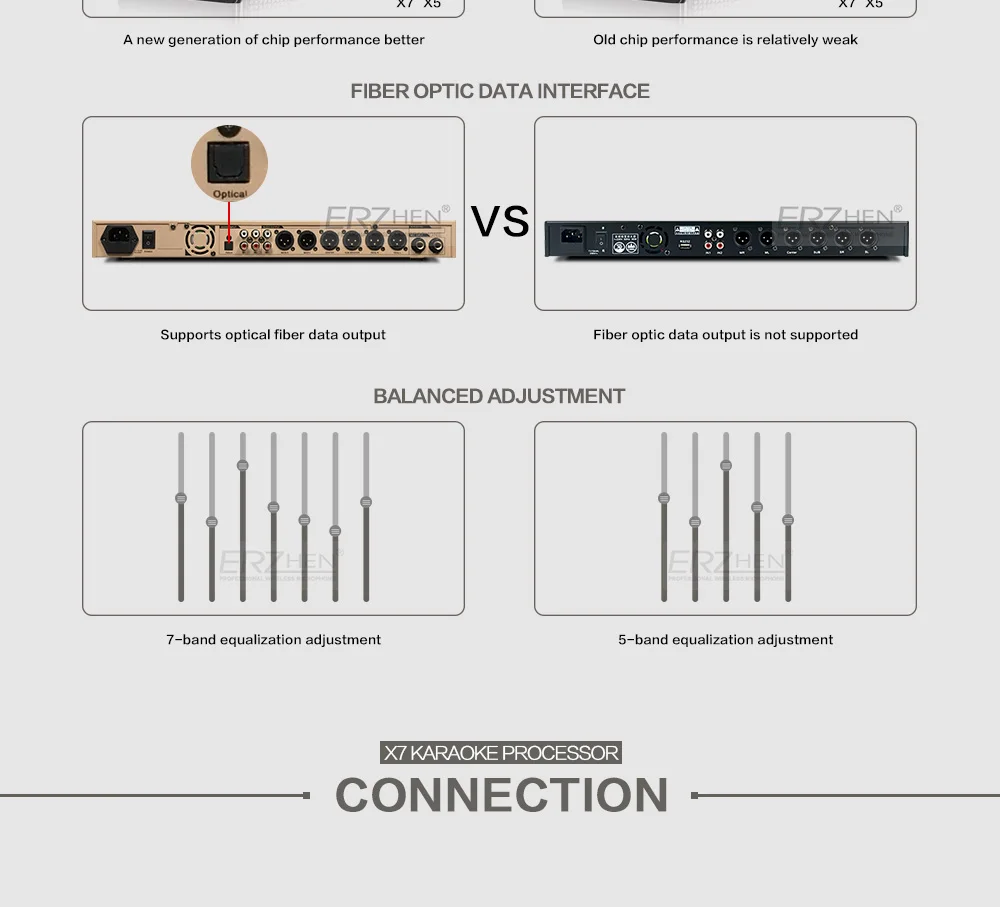 Звуковой процессор GTX7 effect control processing enhanced version