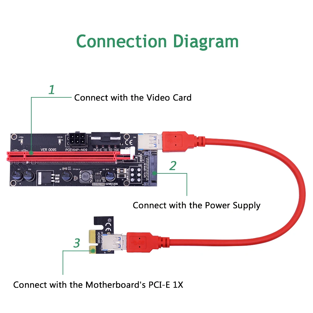 CHIPAL для BTC Биткоин Майнинг двойной светодиодный 009S PCI E Riser Card Express 1X до 16X 4Pin 6Pin SATA