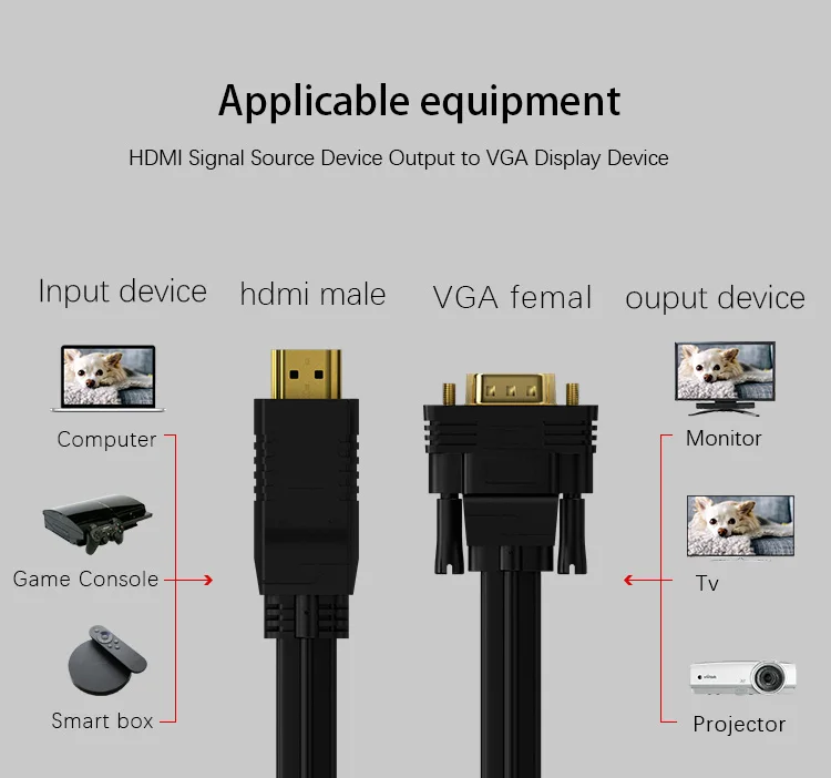 G.C.X HDMI to VGA кабель 1080 P Разрешение конвертер адаптер мужчинами HDMI2VGA с аудио Питание 1m1. 5m1. 8m3m5m