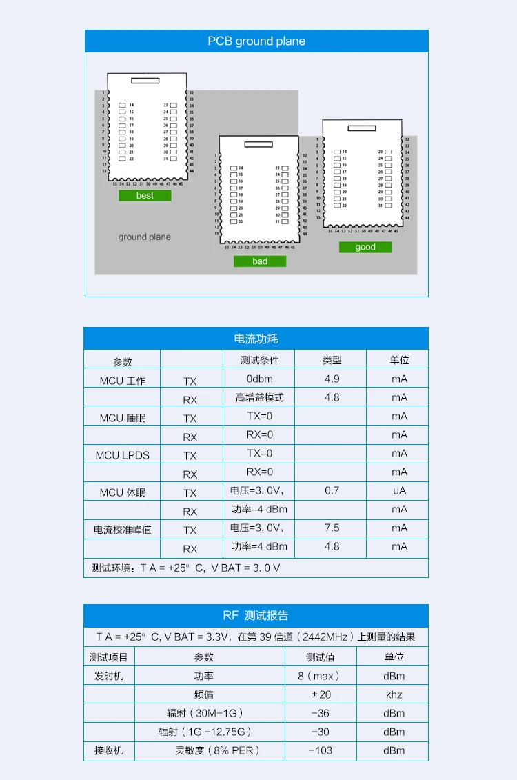 Продукт NRF52840 Bluetooth модуль сети BLE5.0 Bluetooth серийный низкая мощность голосовой скандинавский дальние расстояния