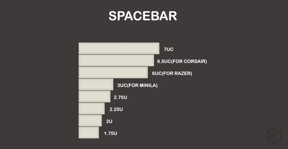 RBeige Spacebar x1 Dsa профиль краситель Sub Keycap набор PBT пластик ретро бежевый для механической клавиатуры бежевый серый голубой gh60 xd64 xd84 xd96 87 104 - Цвет: RBeige Spacebar x1