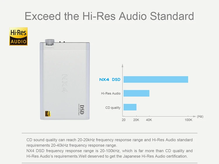 Topping NX4 DSD XMOS-XU208 чип ЦАП ES9038Q2M чип Портативный USB ЦАП DSD Декодер Усилитель для наушников