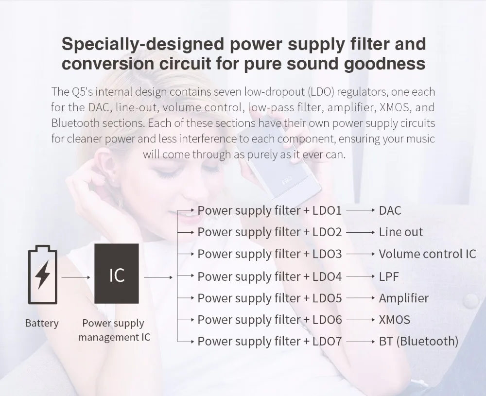 Fiio Q5 Bluetooth портативный усилитель для наушников и ЦАП с высоким разрешением DSD HIFI AMP DSD декодер MFi усилитель звука USB DAC