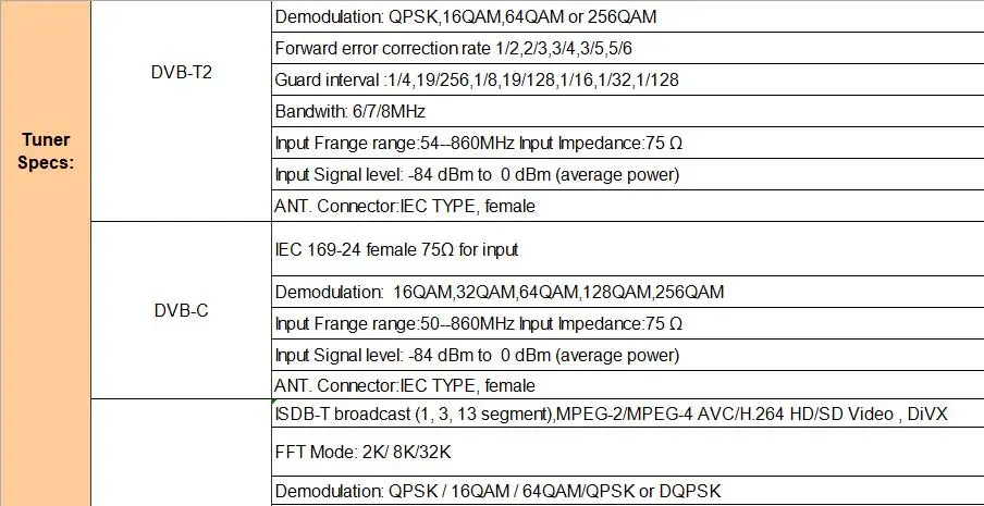 Freesat GTC декодер DVB-S2 DVB-C DVB-T2 Amlogic S905D android 6,0 tv box 2 Гб оперативной памяти, 16 Гб встроенной памяти+ 1 год cccam спутниковый ТВ ресивер декодер каналов кабельного телевидения ТВ коробка