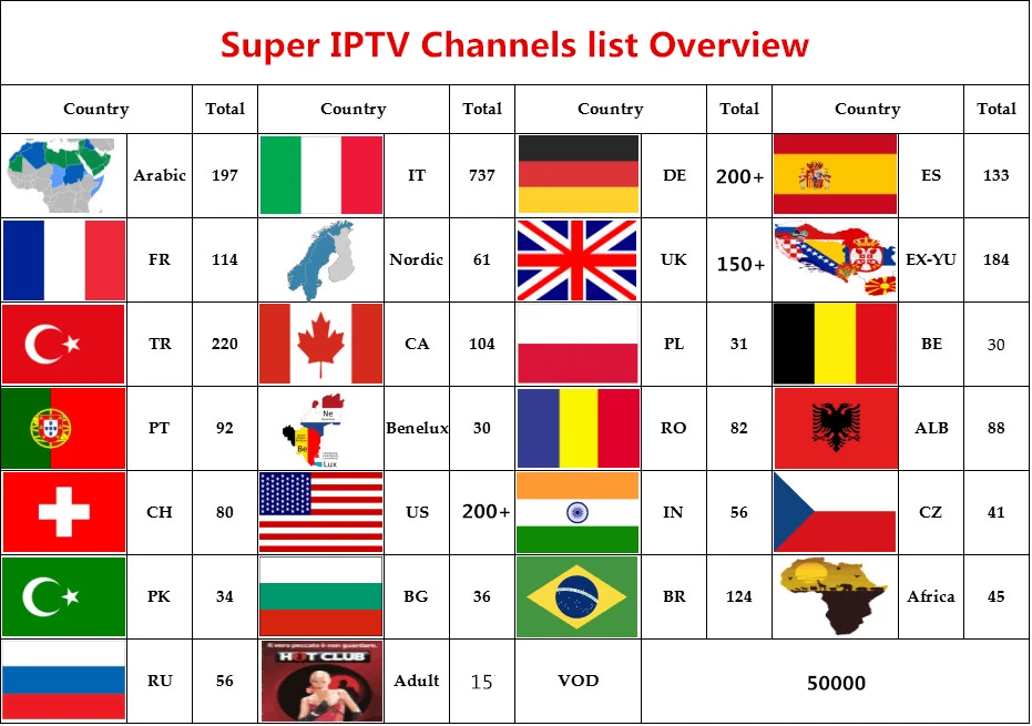 X96mini мировое IPTV подписка Android 9,0 tv box Nordic голландский Франции, Испании Великобритании шведский США я ТВ+ взрослых xxx Smart set top tv box