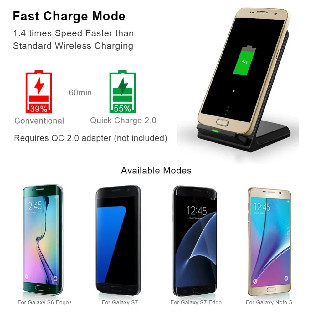GOLDFOX 10 Вт Быстрая зарядка беспроводное зарядное устройство для Samsung Galaxy Note 5 S6 Edge +