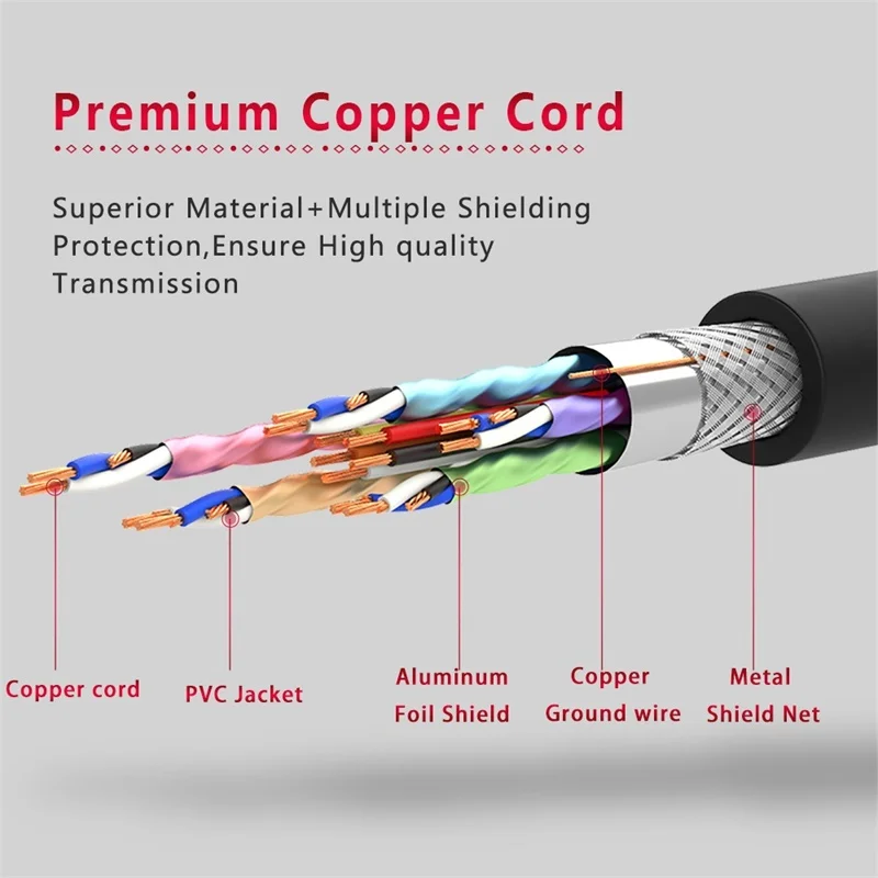 SAMZHE hdmi cable мягкий кабель HDMI к HDMI 2.0 позолоченные hdmi кабель 4 К* 2 К ультра высокие Разрешение для TV Blu-Ray игровое поле roku displayer 1m 1.5m 2m 3m 5m 8m