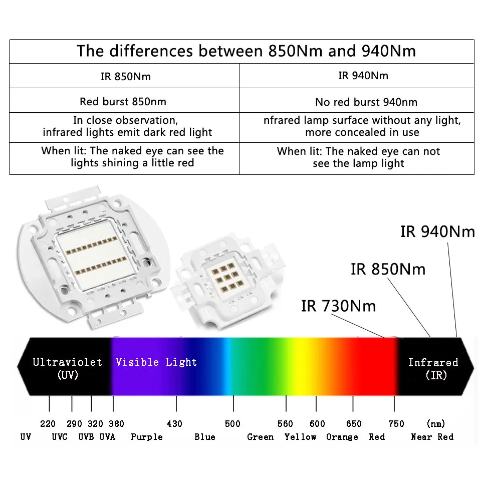 Светодиодный чип IR 730nm 850nm 940nm Светильник W 5W 10W 20W 30W 50W 100W|Подвесные лампочки| |