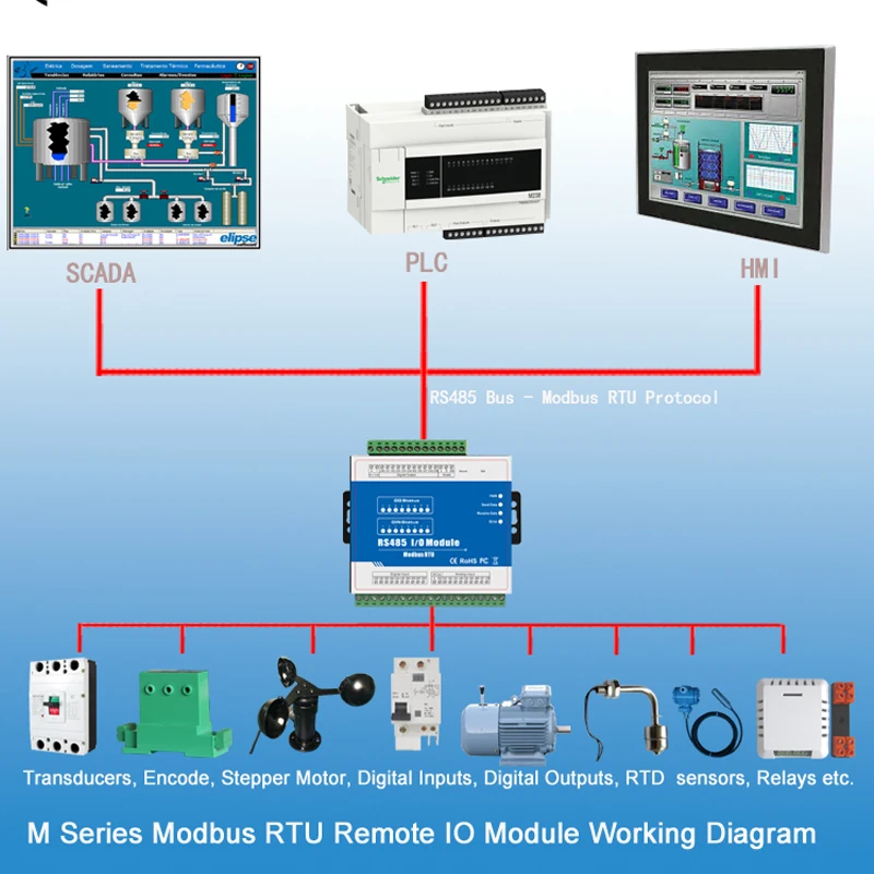 M410 Modbus дистанционного IO с высокоточным модулем регистрирующий модуль 16DIN высокое
